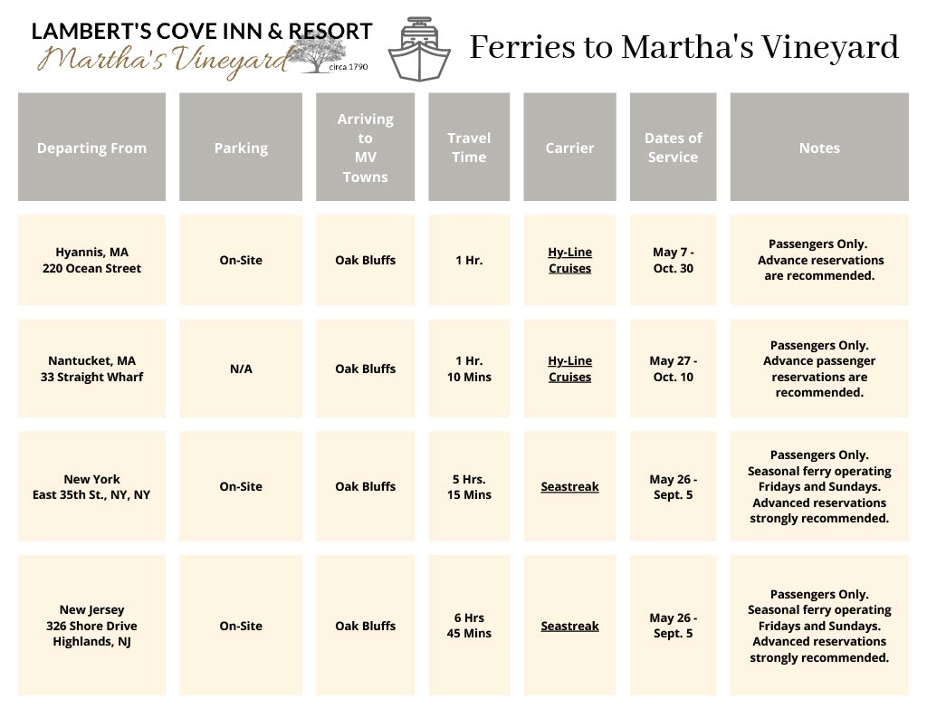 getting to martha's vineyard instructions
